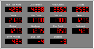 Fifteen Team Scoreboard